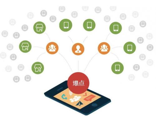 清溪镇为什么越来越多的企业通过软文营销来引流